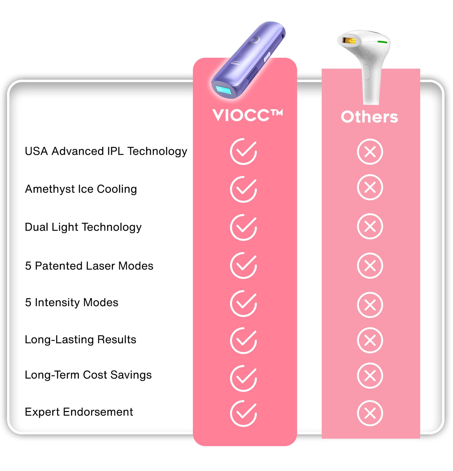 VIOCC™ Amethyst Ice IPL Laser Hair Removal Device