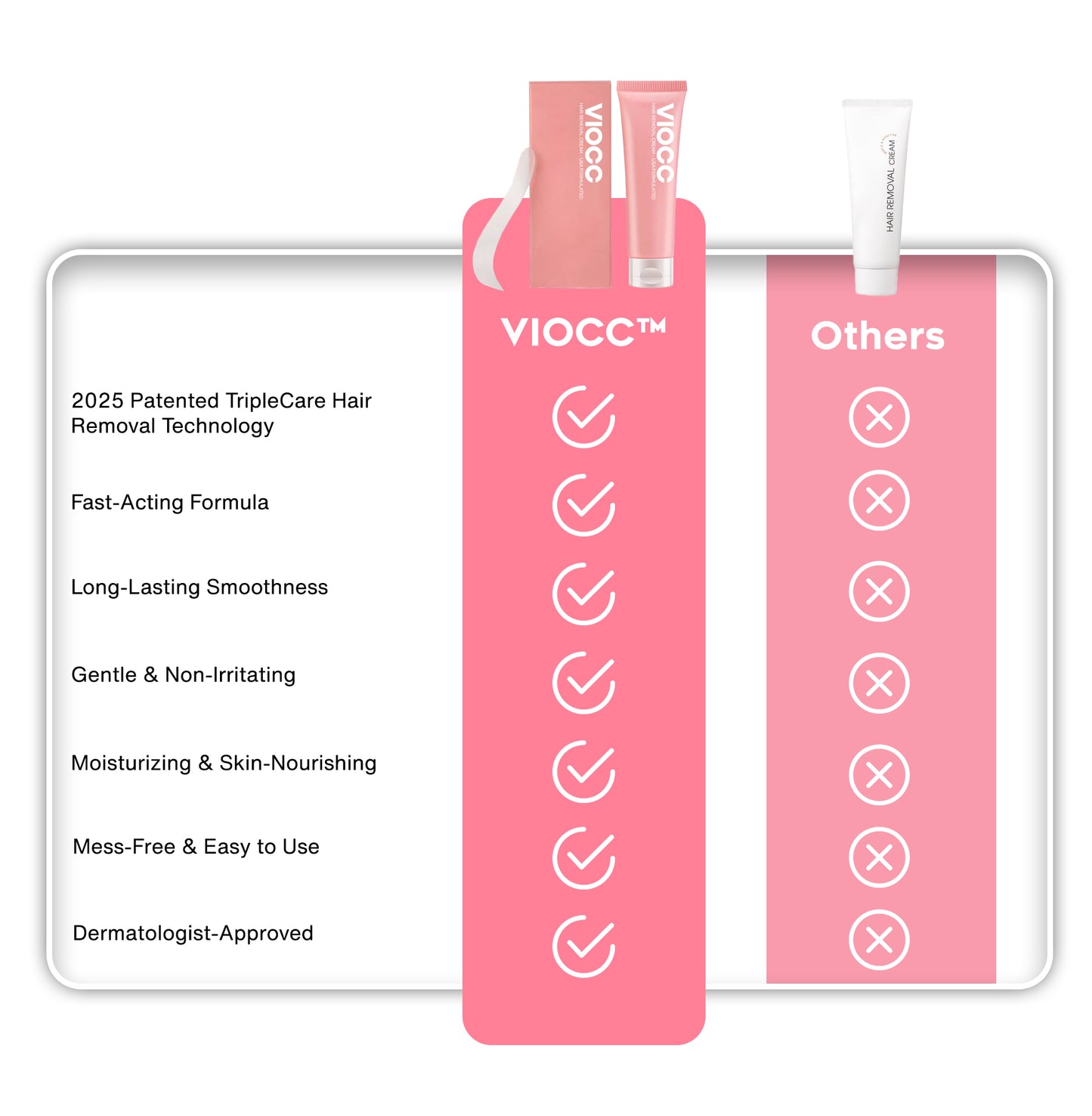 VIOCC™ Hair Removal Cream