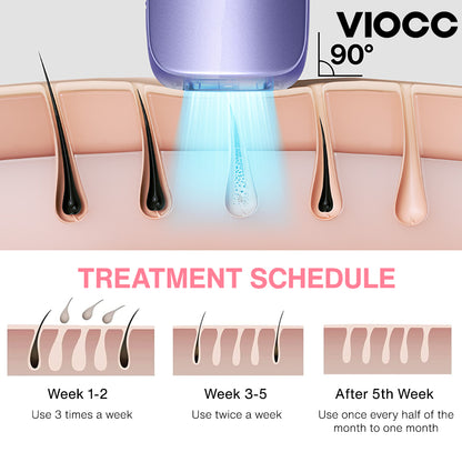 VIOCC™ Amethyst Ice IPL Laser Hair Removal Device