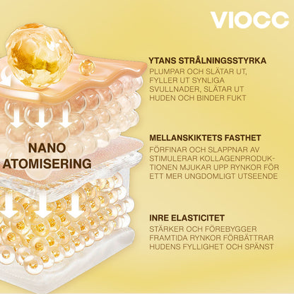 VIOCC™ Blå Kopparpeptid Firming Anti-Rynk Serum (Swedish)