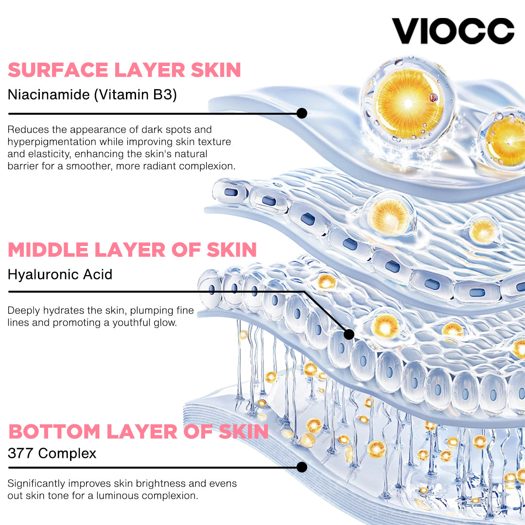 Viocc™ 377+ Niacinamide Hydrating & Whitening Serum