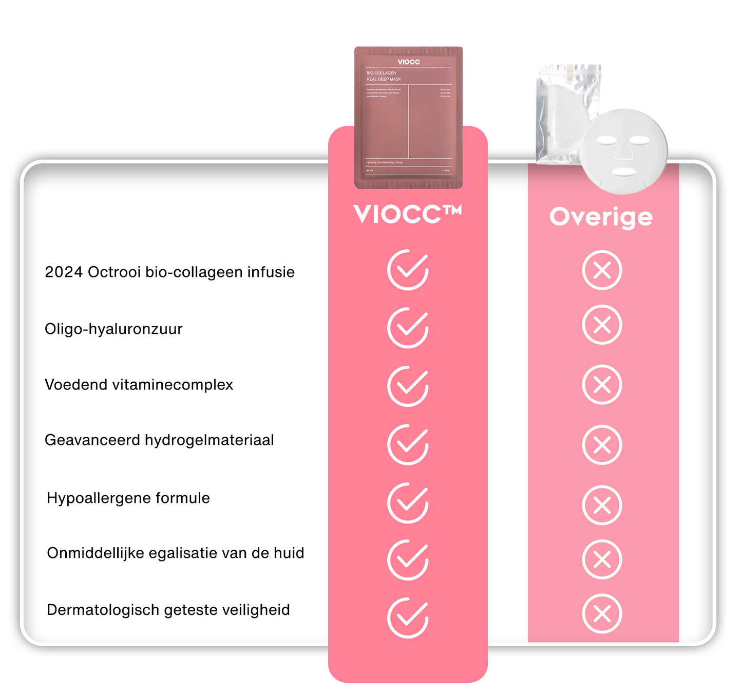 VIOCC™ Bio-Collageen Echt Diep Masker (Dutch)