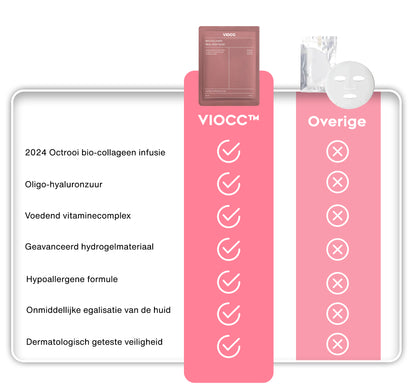 VIOCC™ Bio-Collageen Echt Diep Masker (Dutch)