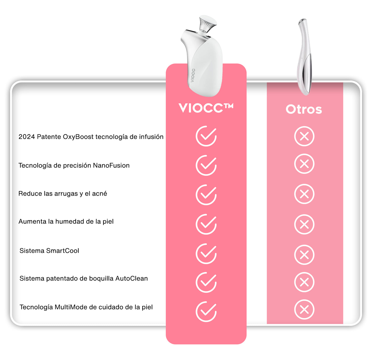 VIOCC™ Infusión dérmica OxyLuxe (Spanish)