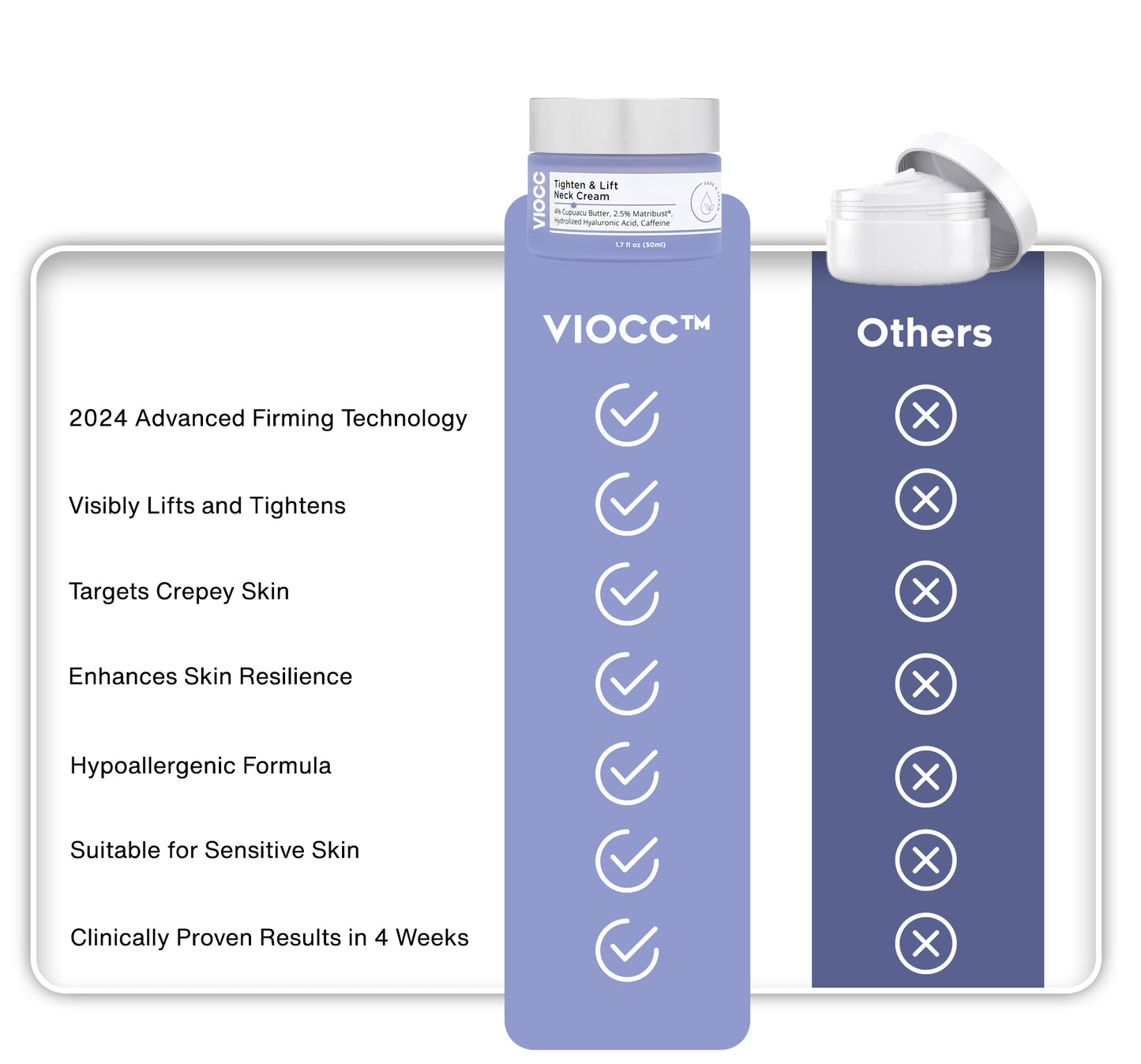 VIOCC™ Tighten & Lift Neck Cream