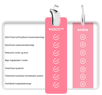 VIOCC™ OxyLuxe Dermal Infusion - Danish