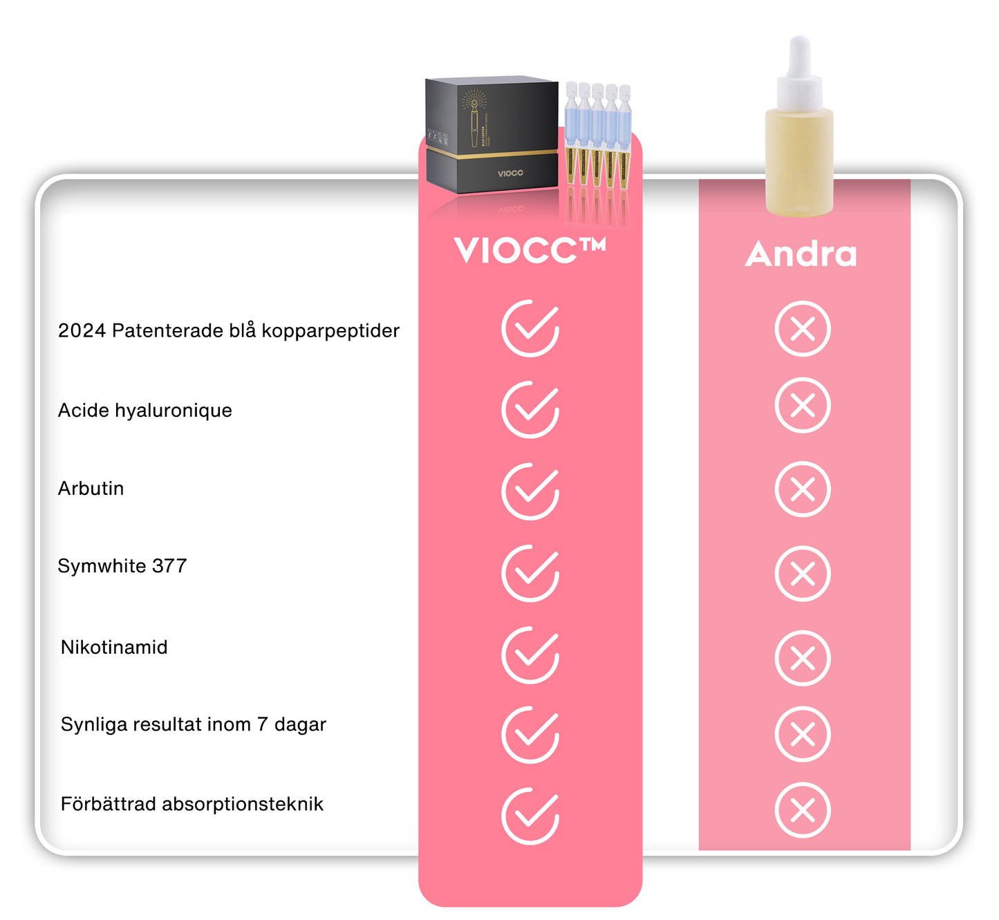 VIOCC™ Blå Kopparpeptid Firming Anti-Rynk Serum (Swedish)