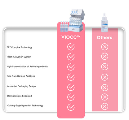 Viocc™ 377+ Niacinamide Hydrating & Whitening Serum