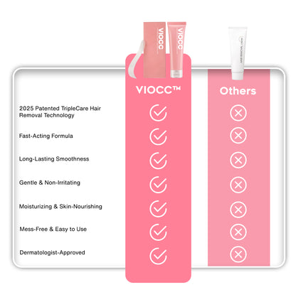 VIOCC™ Hair Removal Cream