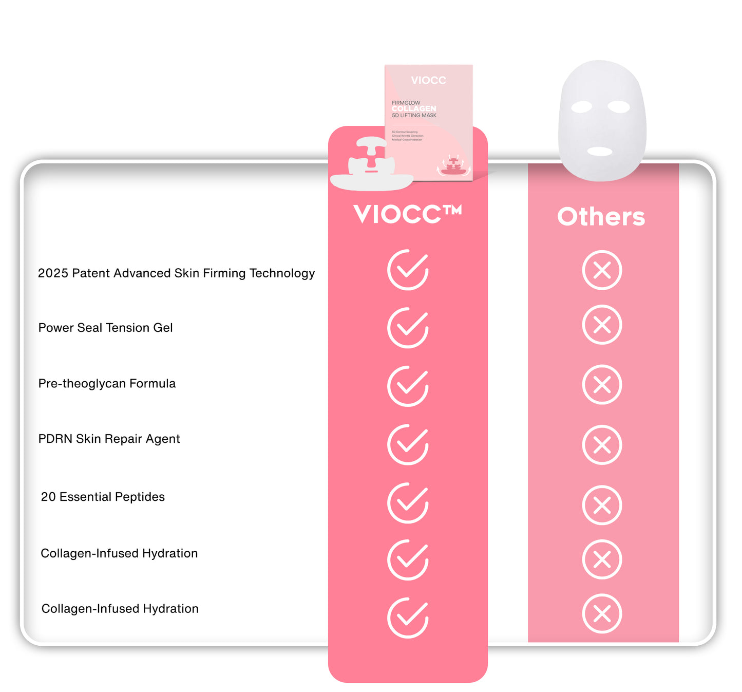 VIOCC™ FirmGlow Collagen 5D Lifting Mask