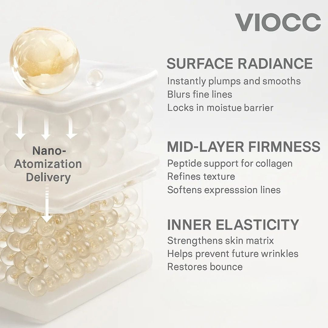 VIOCC™ Blue Copper Peptide Firming Anti Wrinkle Serum